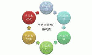 手工羽毛扇網(wǎng)站如何憑借傳統(tǒng)工藝傳承擴(kuò)大流量？同行都是怎么做的？