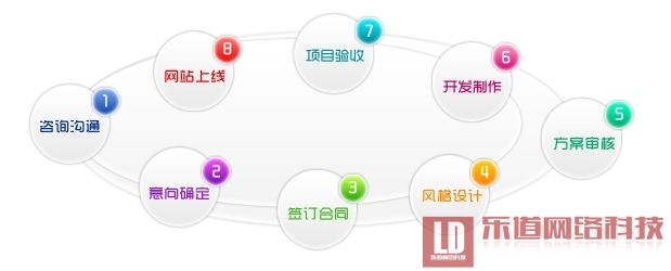 怎樣與深圳網(wǎng)站建設(shè)公司合作比較靠譜？