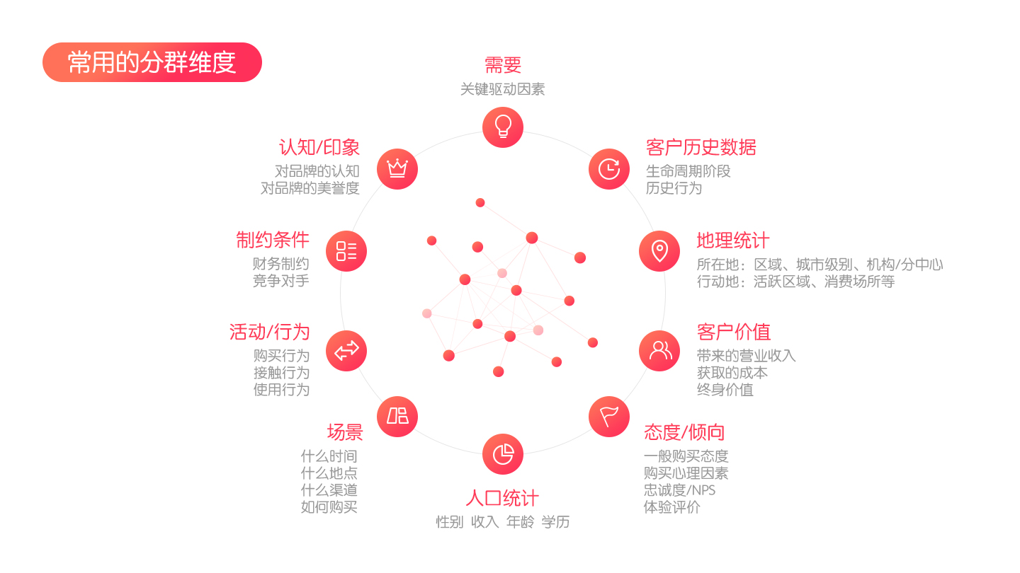 [網(wǎng)站100問] 4、怎樣確定網(wǎng)站的主題和目標(biāo)用戶群？